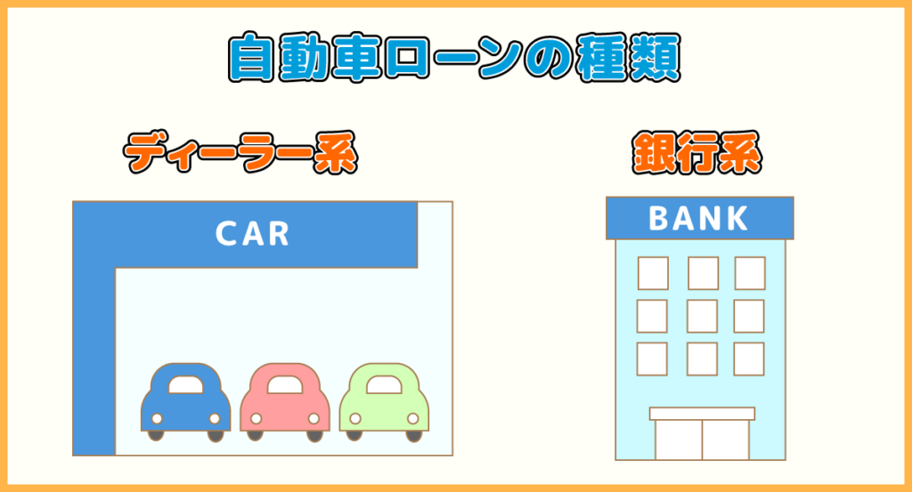自動車ローンの種類
