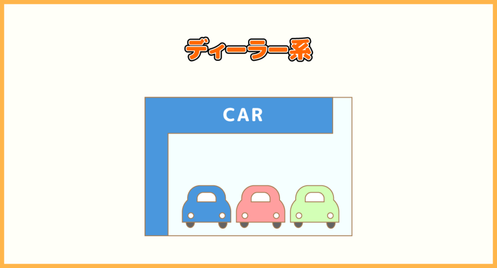 ディーラー系の自動車ローン